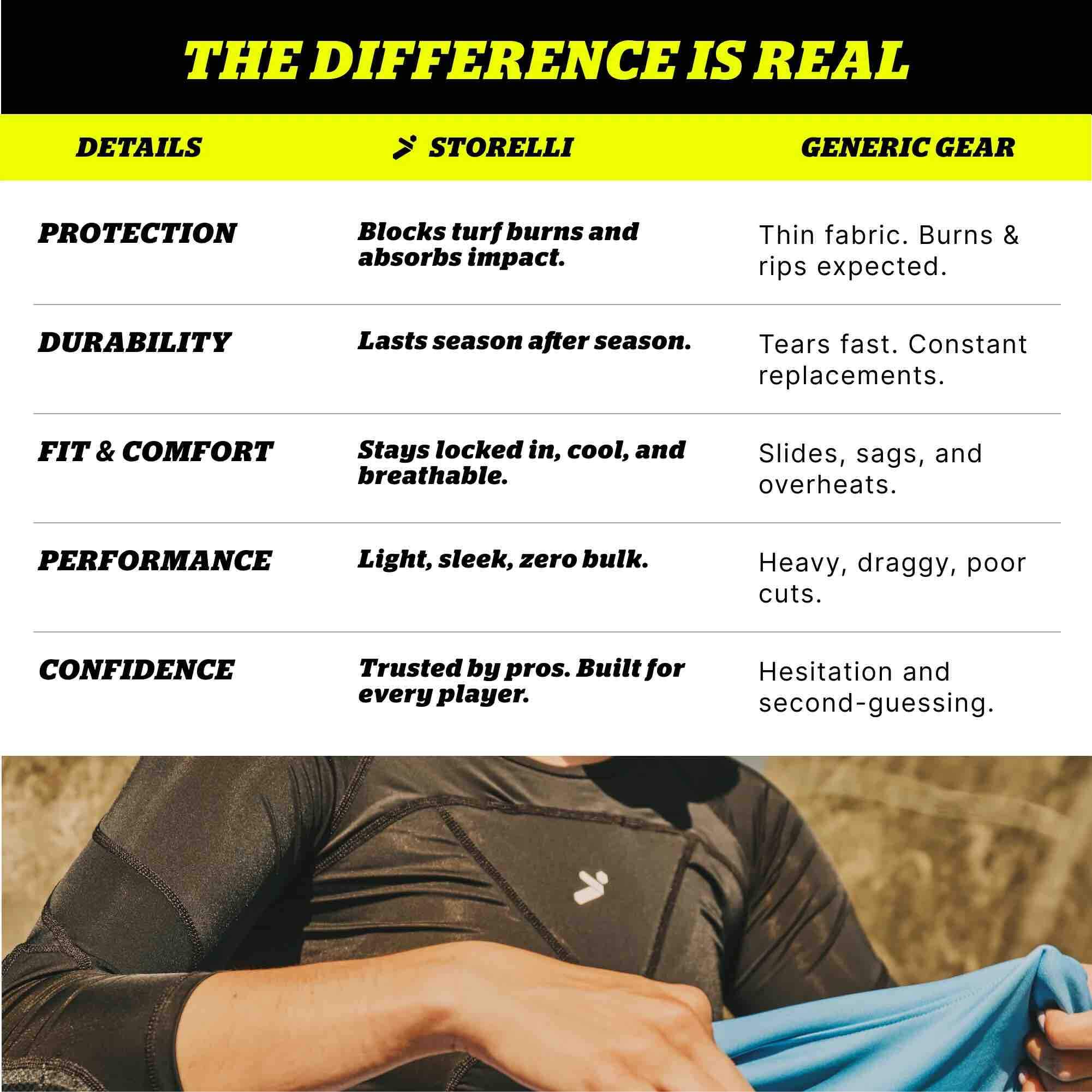 Storelli Women's BodyShield Goalkeeper 3/4 Undershirt